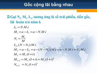 Gốc cộng lãi bằng nhau
Gọi Nk, Mk, Lk, tương ứng là số trái phiếu, tiền gốc,
lãi hoàn trả năm k
1
1 1
1
1
2 1
2 2 1 1
2 1
1 1
1 1
. .
. .
( ). .
( ). . . . . .
.(1 )
.(1 ) .(1 )
.(1 )
k
k k
k
k
L N M i
M a L a N M i
M
N
M
L N N M i
M a L a N N M i a N M i N M i
M M i
M M i M i
N N i
=
+
+
=
= − = −
=
−
= − = − − = − +
= +
= + = +
= +
 