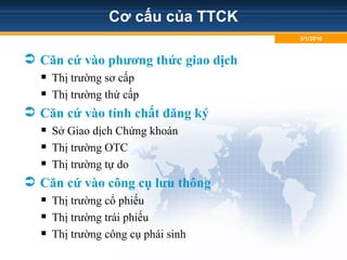 Cơ cấu của TTCK
 Căn cứ vào phương thức giao dịch
 Thị trường sơ cấp
 Thị trường thứ cấp
 Căn cứ vào tính chất đăng ký
 Sở Giao dịch Chứng khoán
 Thị trường OTC
 Thị trường tự do
 Căn cứ vào công cụ lưu thông
 Thị trường cổ phiếu
 Thị trường trái phiếu
 Thị trường công cụ phái sinh
3/1/2010
 