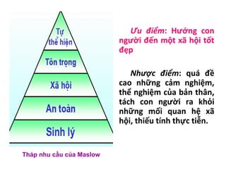 Ưu điểm: Hướng con
người đến một xã hội tốt
đẹp
Nhược điểm: quá đề
cao những cảm nghiệm,
thể nghiệm của bản thân,
tách con người ra khỏi
những mối quan hệ xã
hội, thiếu tính thực tiễn.
Tháp nhu cầu của Maslow
 