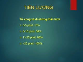 TIÊN LƯỢNG
Tử vong và di chứng thần kinh
 0-5 phút: 10%
 6-10 phút: 56%
 11-25 phút: 88%
 >25 phút: 100%
 