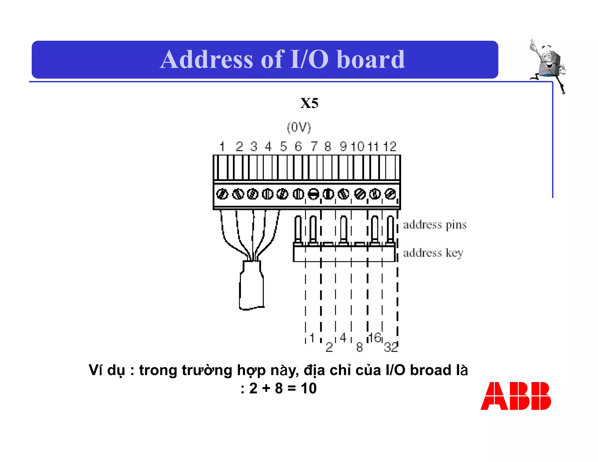 Address of I/O board
X5
Ví dụ : trong trường hợp này, địa chỉ của I/O broad là
: 2 + 8 = 10
 