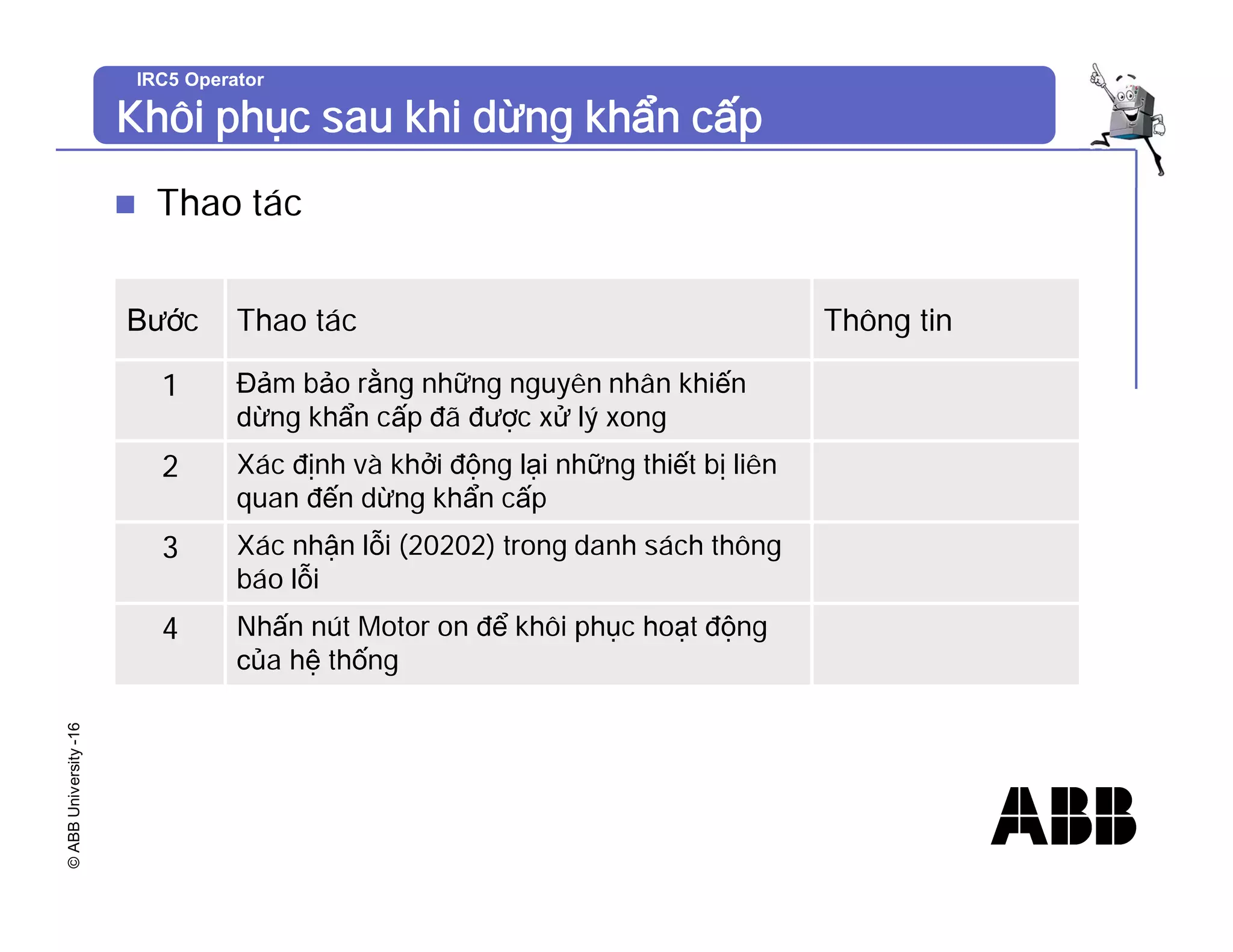 ©
ABB
University
-16 IRC5 Operator
Khôi phục sau khi dừng khẩn cấp
Bước Thao tác Thông tin
1 Đảm bảo rằng những nguyên nhân khiến
dừng khẩn cấp đã được xử lý xong
2 Xác định và khởi động lại những thiết bị liên
quan đến dừng khẩn cấp
3 Xác nhận lỗi (20202) trong danh sách thông
báo lỗi
4 Nhấn nút Motor on để khôi phục hoạt động
của hệ thống
n Thao tác
 