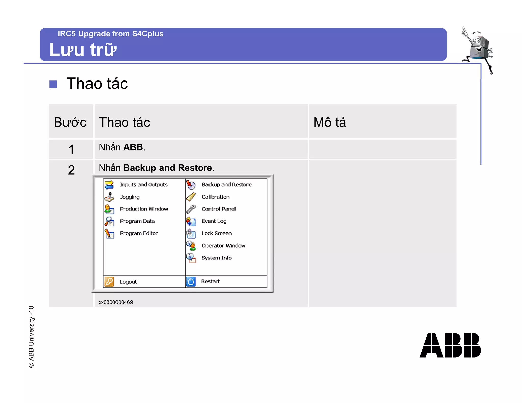 ©
ABB
University
-10 IRC5 Upgrade from S4Cplus
Lưu trữ
n Thao tác
Bước Thao tác Mô tả
1 Nhấn ABB.
2 Nhấn Backup and Restore.
xx0300000469
 