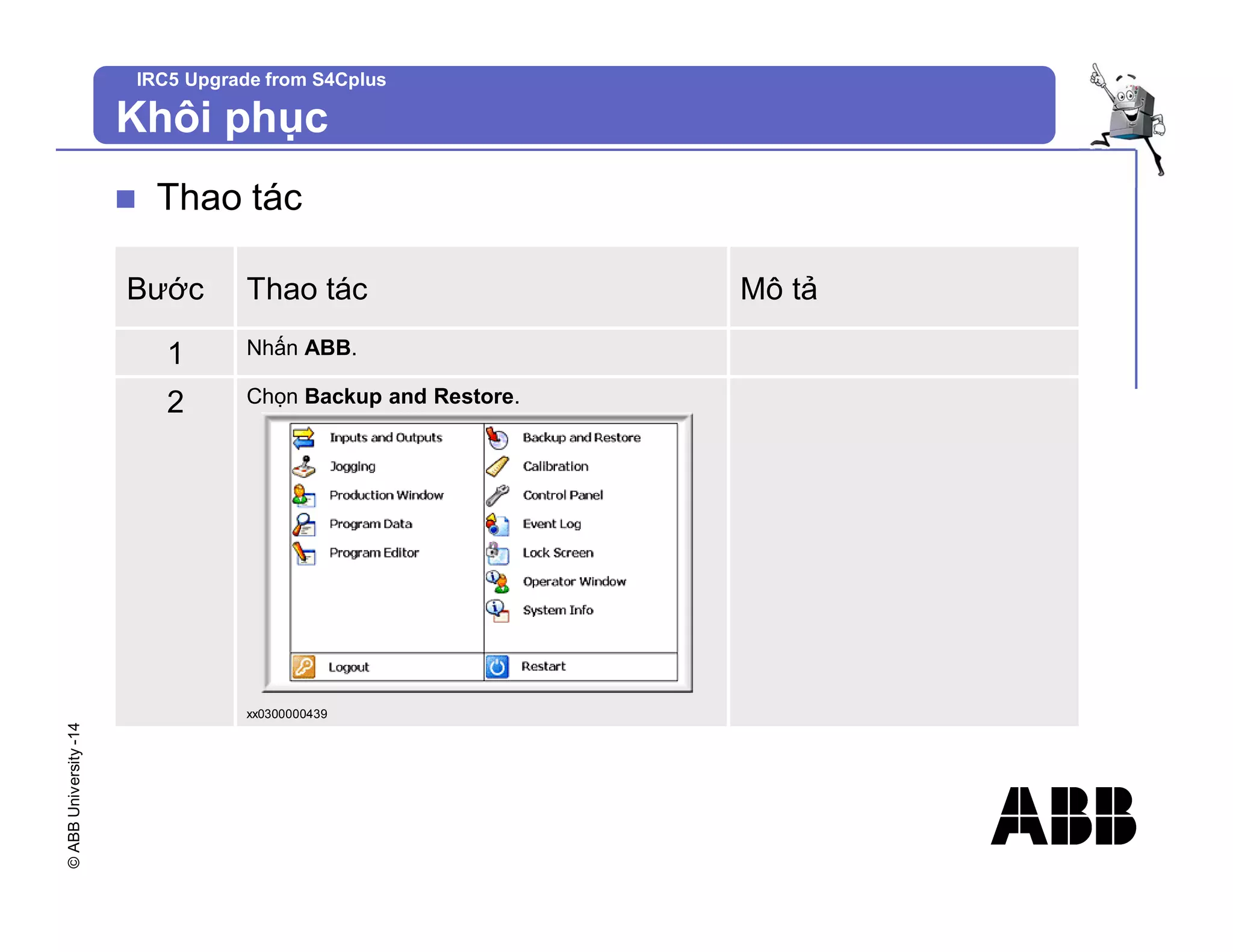 ©
ABB
University
-14 IRC5 Upgrade from S4Cplus
Khôi phục
n Thao tác
Bước Thao tác Mô tả
1 Nhấn ABB.
2 Chọn Backup and Restore.
xx0300000439
 