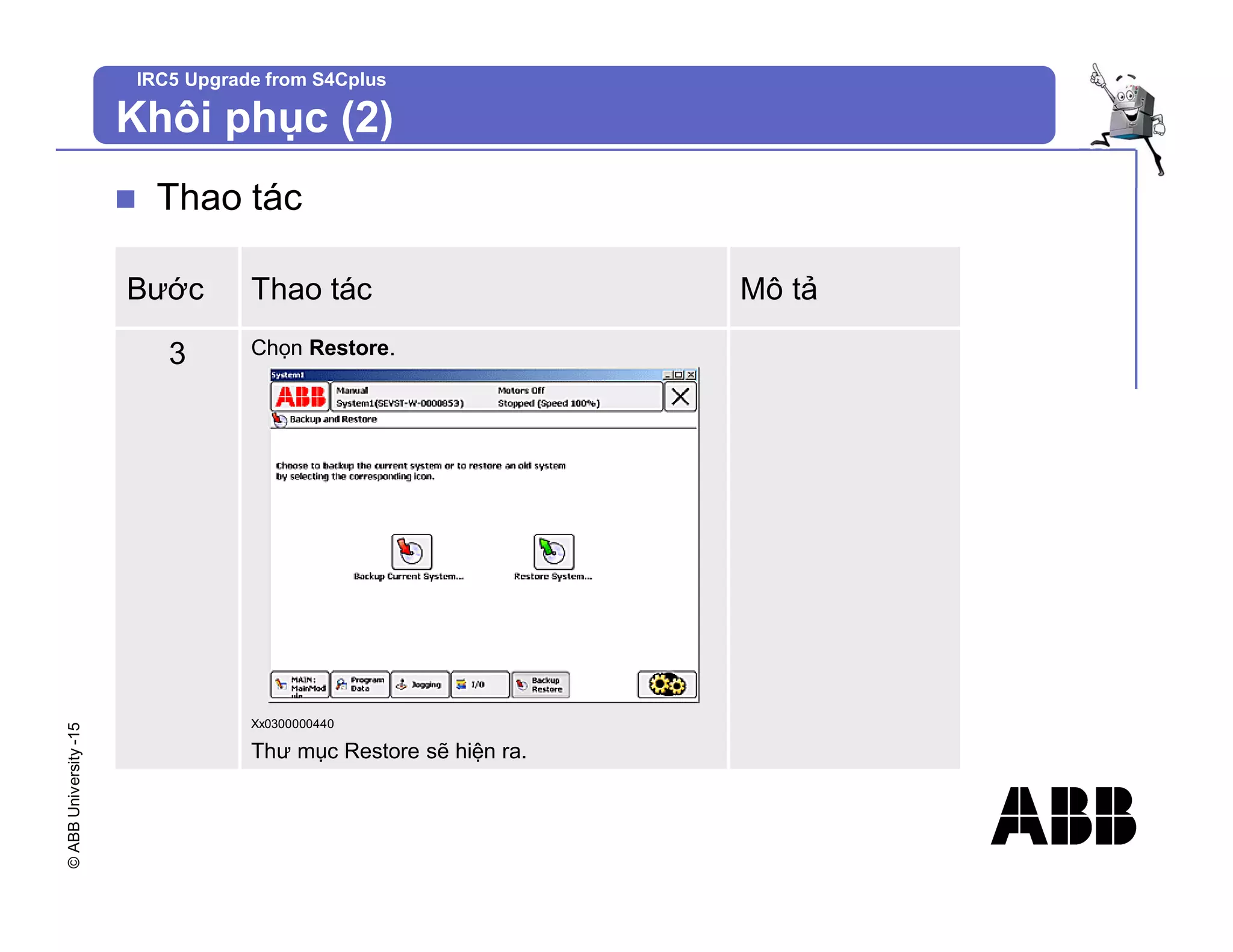 ©
ABB
University
-15 IRC5 Upgrade from S4Cplus
Khôi phục (2)
n Thao tác
Bước Thao tác Mô tả
3 Chọn Restore.
Xx0300000440
Thư mục Restore sẽ hiện ra.
 