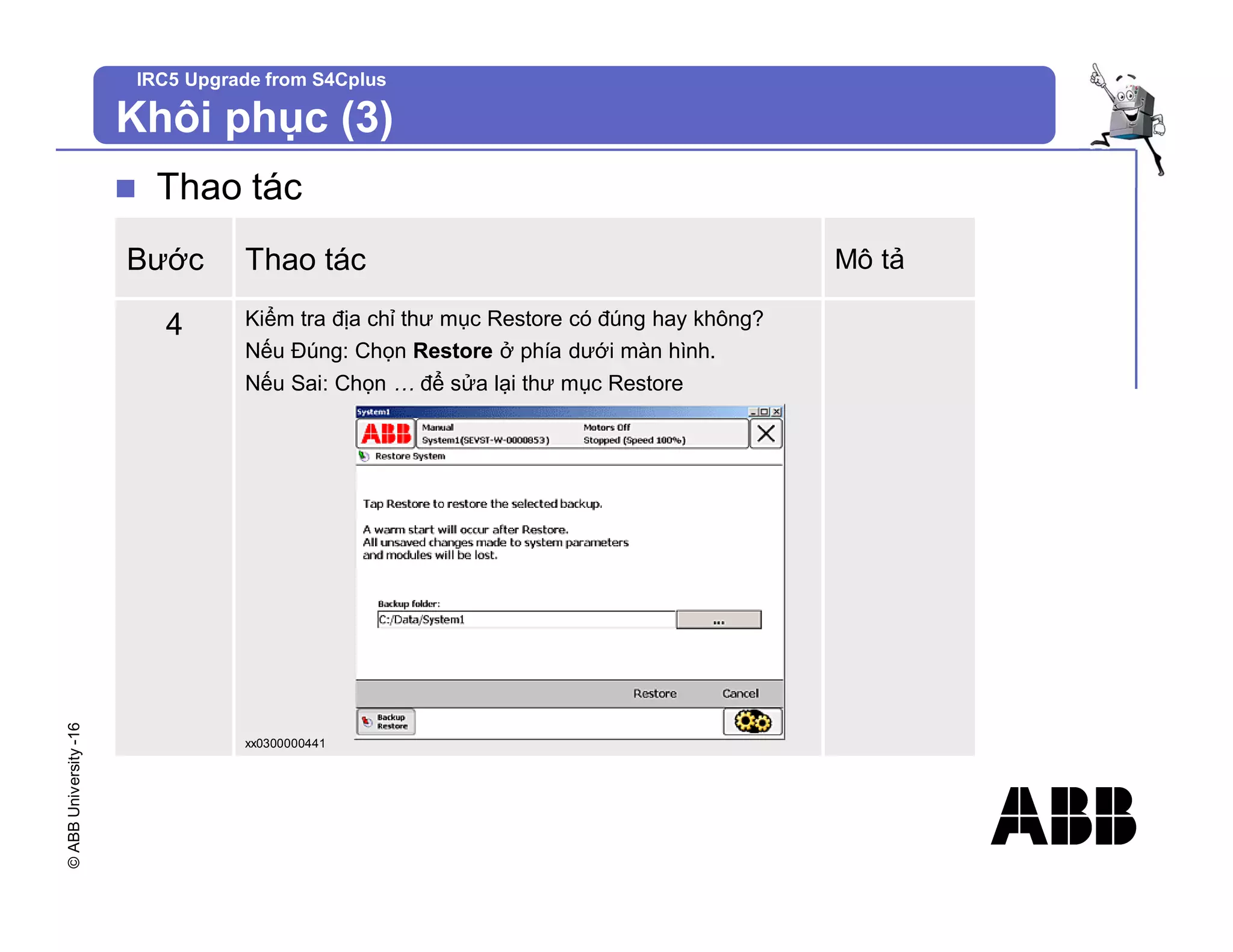 ©
ABB
University
-16 IRC5 Upgrade from S4Cplus
Khôi phục (3)
n Thao tác
Bước Thao tác Mô tả
4 Kiểm tra địa chỉ thư mục Restore có đúng hay không?
Nếu Đúng: Chọn Restore ở phía dưới màn hình.
Nếu Sai: Chọn … để sửa lại thư mục Restore
xx0300000441
 