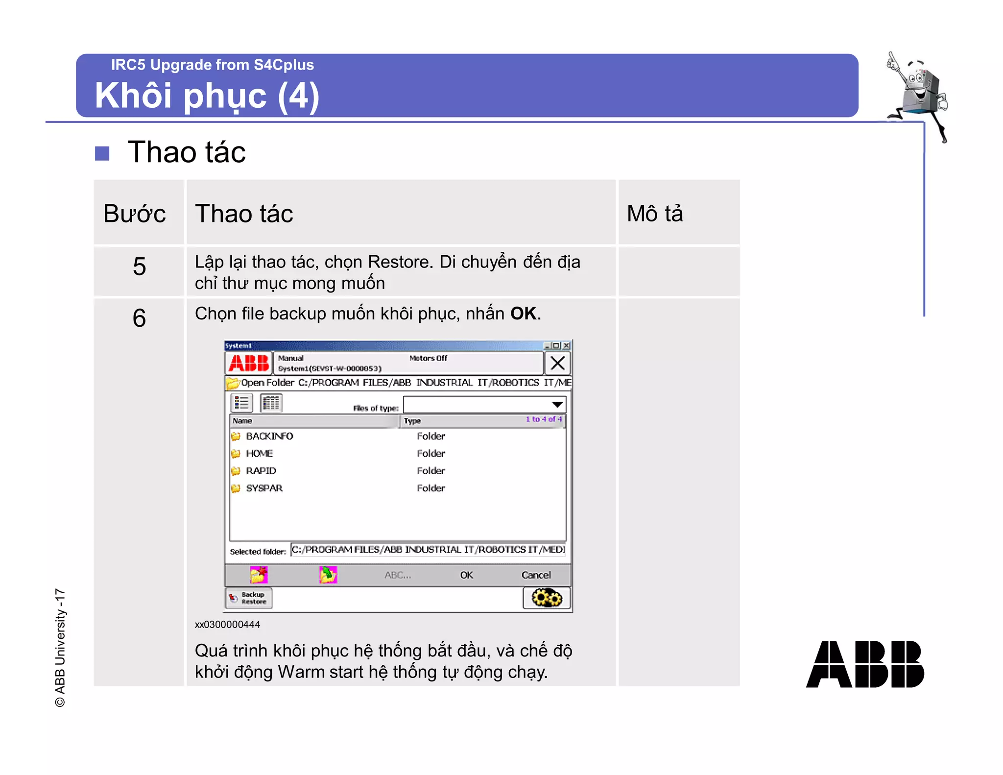 ©
ABB
University
-17 IRC5 Upgrade from S4Cplus
Khôi phục (4)
n Thao tác
Bước Thao tác Mô tả
5 Lập lại thao tác, chọn Restore. Di chuyển đến địa
chỉ thư mục mong muốn
6 Chọn file backup muốn khôi phục, nhấn OK.
xx0300000444
Quá trình khôi phục hệ thống bắt đầu, và chế độ
khởi động Warm start hệ thống tự động chạy.
 