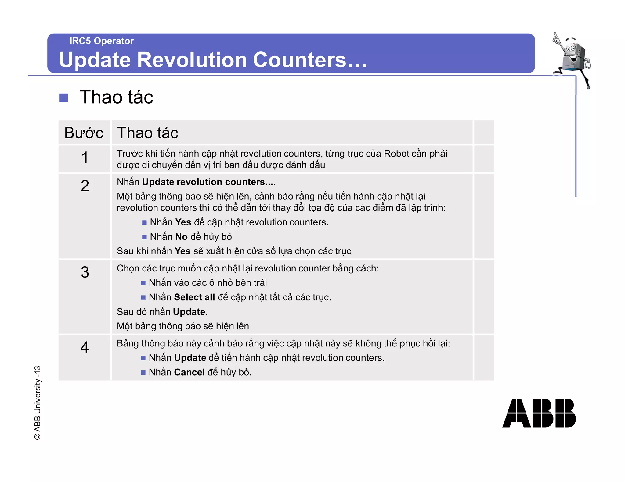 ©
ABB
University
-13
IRC5 Operator
Update Revolution Counters…
n Thao tác
Bước Thao tác
1 Trước khi tiến hành cập nhật revolution counters, từng trục của Robot cần phải
được di chuyển đến vị trí ban đầu được đánh dấu
2 Nhấn Update revolution counters....
Một bảng thông báo sẽ hiện lên, cảnh báo rằng nếu tiến hành cập nhật lại
revolution counters thì có thể dẫn tới thay đổi tọa độ của các điểm đã lập trình:
n Nhấn Yes để cập nhật revolution counters.
n Nhấn No để hủy bỏ
Sau khi nhấn Yes sẽ xuất hiện cửa sổ lựa chọn các trục
3 Chọn các trục muốn cập nhật lại revolution counter bằng cách:
n Nhấn vào các ô nhỏ bên trái
n Nhấn Select all để cập nhật tất cả các trục.
Sau đó nhấn Update.
Một bảng thông báo sẽ hiện lên
4 Bảng thông báo này cảnh báo rằng việc cập nhật này sẽ không thể phục hồi lại:
n Nhấn Update để tiến hành cập nhật revolution counters.
n Nhấn Cancel để hủy bỏ.
 