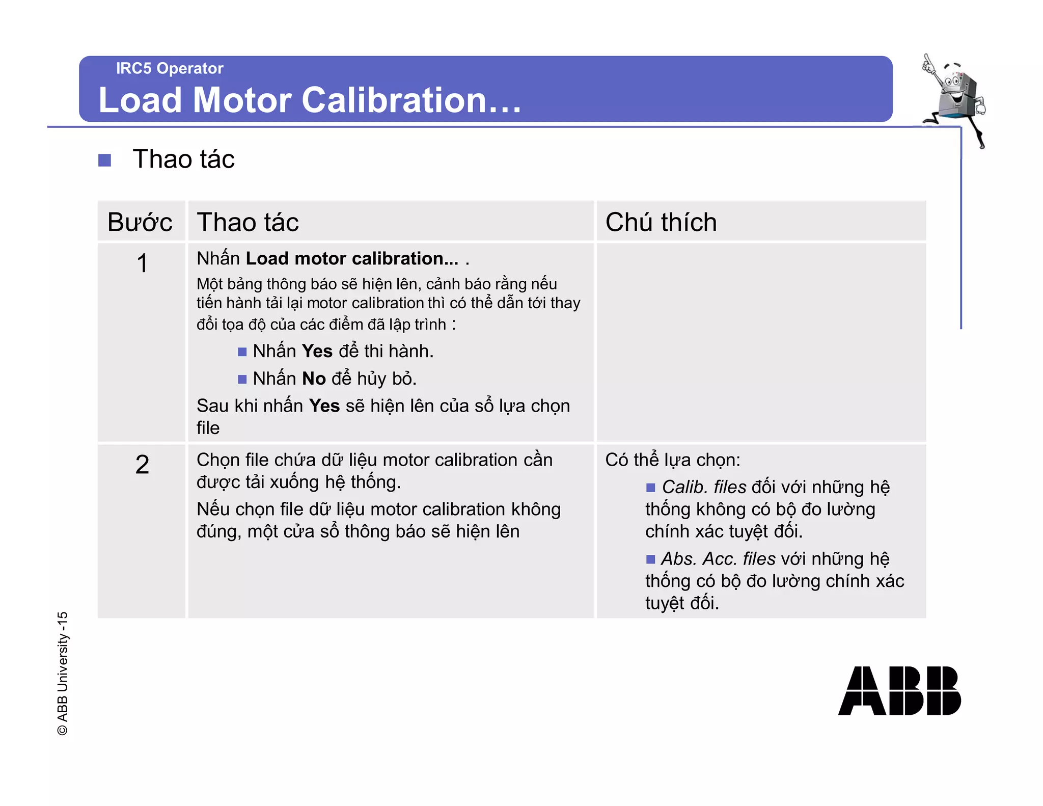 ©
ABB
University
-15
IRC5 Operator
Load Motor Calibration…
n Thao tác
Bước Thao tác Chú thích
1 Nhấn Load motor calibration... .
Một bảng thông báo sẽ hiện lên, cảnh báo rằng nếu
tiến hành tải lại motor calibration thì có thể dẫn tới thay
đổi tọa độ của các điểm đã lập trình :
n Nhấn Yes để thi hành.
n Nhấn No để hủy bỏ.
Sau khi nhấn Yes sẽ hiện lên của sổ lựa chọn
file
2 Chọn file chứa dữ liệu motor calibration cần
được tải xuống hệ thống.
Nếu chọn file dữ liệu motor calibration không
đúng, một cửa sổ thông báo sẽ hiện lên
Có thể lựa chọn:
n Calib. files đối với những hệ
thống không có bộ đo lường
chính xác tuyệt đối.
n Abs. Acc. files với những hệ
thống có bộ đo lường chính xác
tuyệt đối.
 