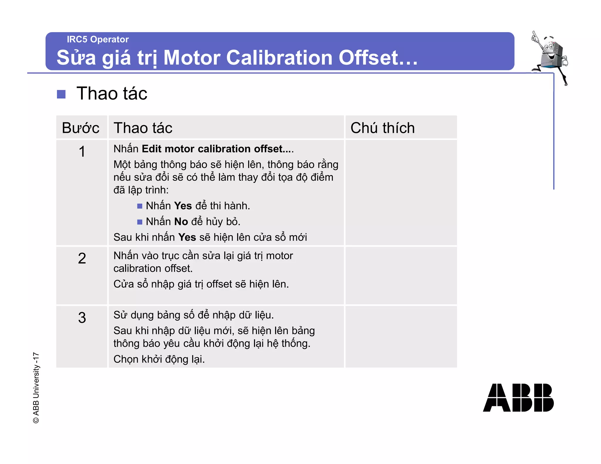 ©
ABB
University
-17
IRC5 Operator
Sửa giá trị Motor Calibration Offset…
n Thao tác
Bước Thao tác Chú thích
1 Nhấn Edit motor calibration offset....
Một bảng thông báo sẽ hiện lên, thông báo rằng
nếu sửa đổi sẽ có thể làm thay đổi tọa độ điểm
đã lập trình:
n Nhấn Yes để thi hành.
n Nhấn No để hủy bỏ.
Sau khi nhấn Yes sẽ hiện lên cửa sổ mới
2 Nhấn vào trục cần sửa lại giá trị motor
calibration offset.
Cửa sổ nhập giá trị offset sẽ hiện lên.
3 Sử dụng bảng số để nhập dữ liệu.
Sau khi nhập dữ liệu mới, sẽ hiện lên bảng
thông báo yêu cầu khởi động lại hệ thống.
Chọn khởi động lại.
 