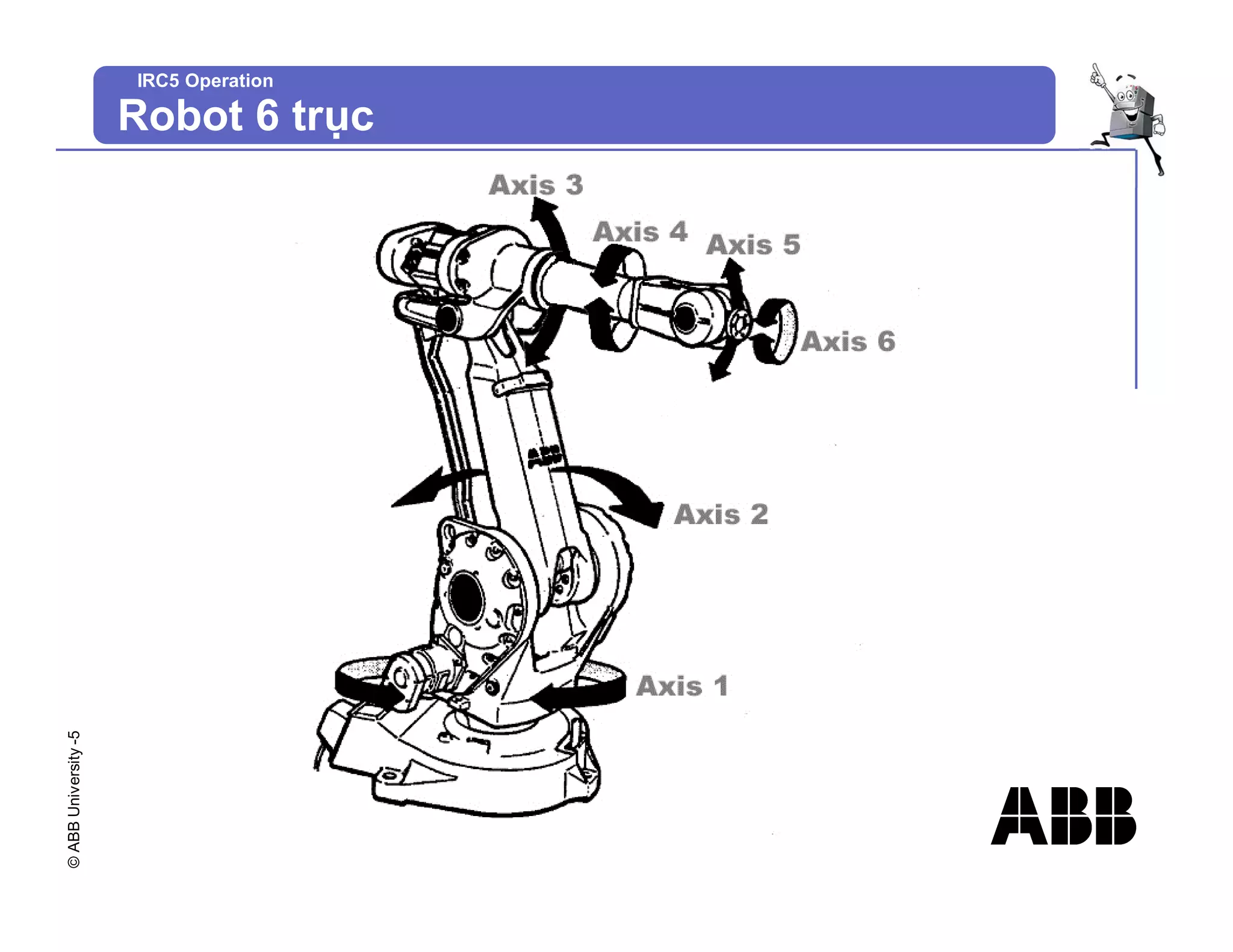©
ABB
University
-5
IRC5 Operation
Robot 6 trục
 