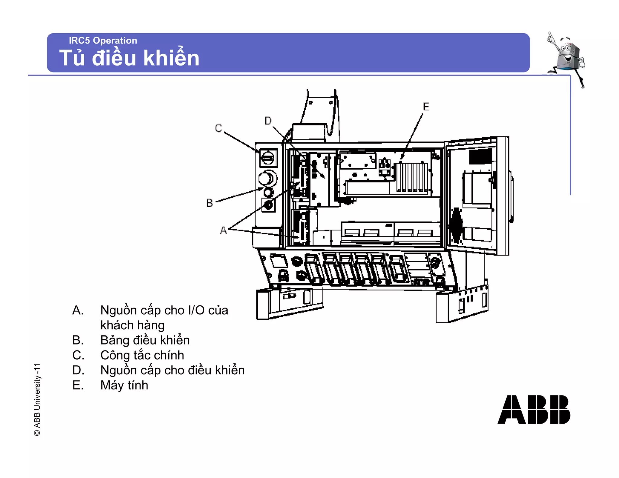 ©
ABB
University
-11
IRC5 Operation
Tủ điều khiển
A. Nguồn cấp cho I/O của
khách hàng
B. Bảng điều khiển
C. Công tắc chính
D. Nguồn cấp cho điều khiển
E. Máy tính
 