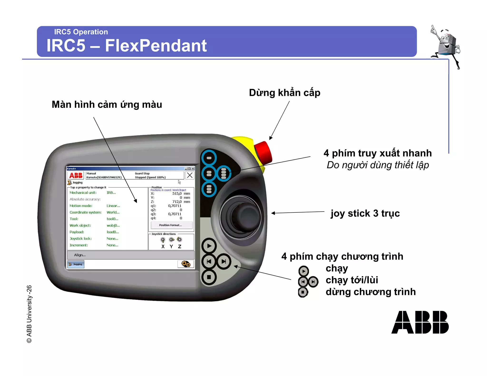 ©
ABB
University
-26
IRC5 Operation
IRC5 – FlexPendant
Màn hình cảm ứng màu
joy stick 3 trục
Dừng khẩn cấp
4 phím chạy chương trình
chạy
chạy tới/lùi
dừng chương trình
4 phím truy xuất nhanh
Do người dùng thiết lập
 