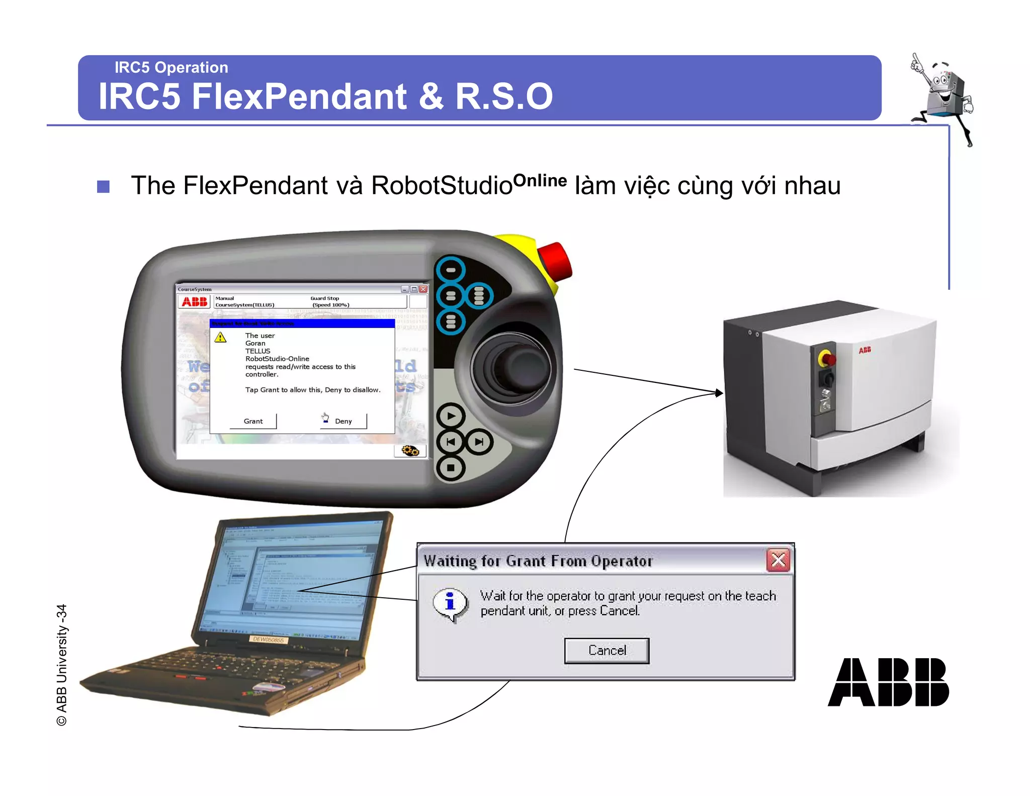 ©
ABB
University
-34
IRC5 Operation
IRC5 FlexPendant & R.S.O
n The FlexPendant và RobotStudioOnline làm việc cùng với nhau
 