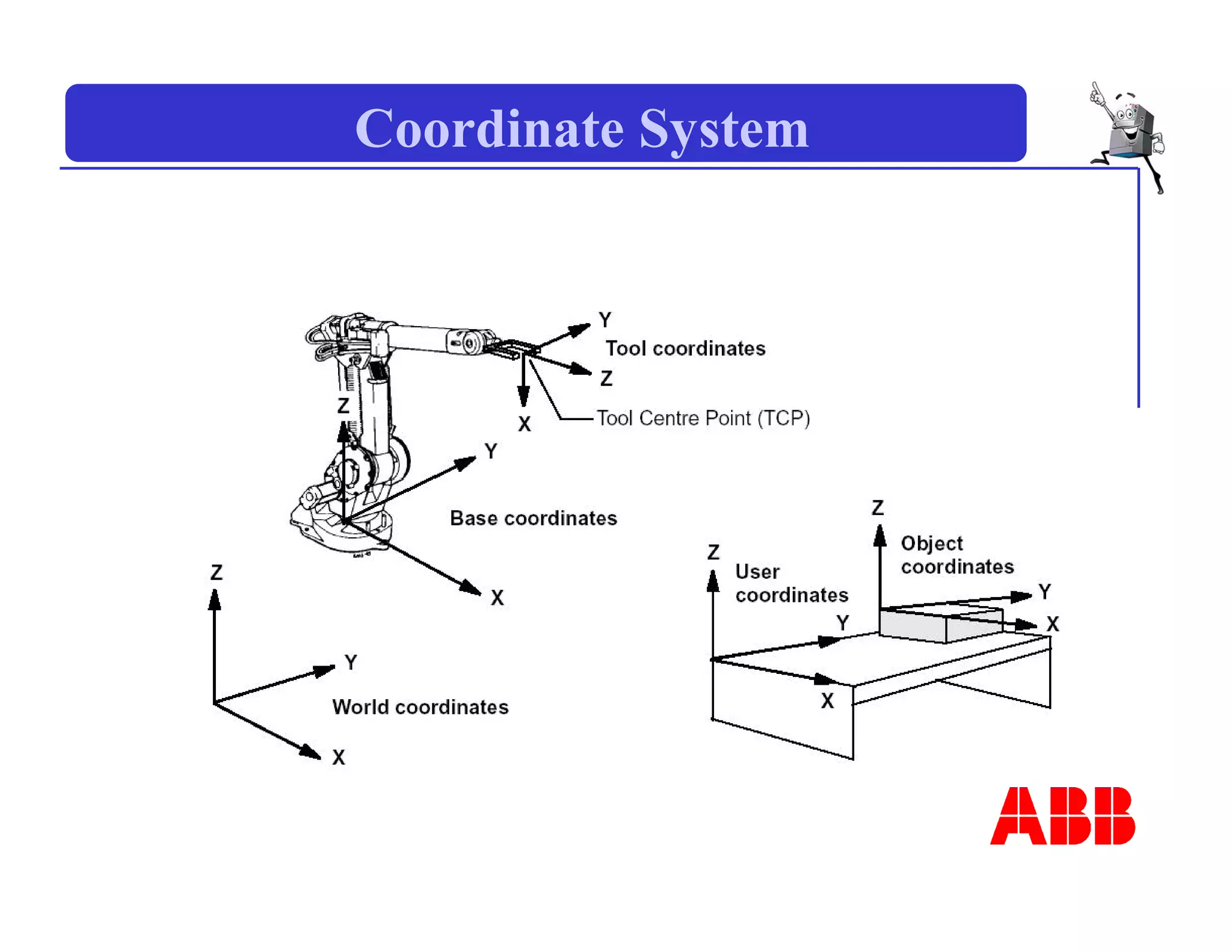 Coordinate System
 