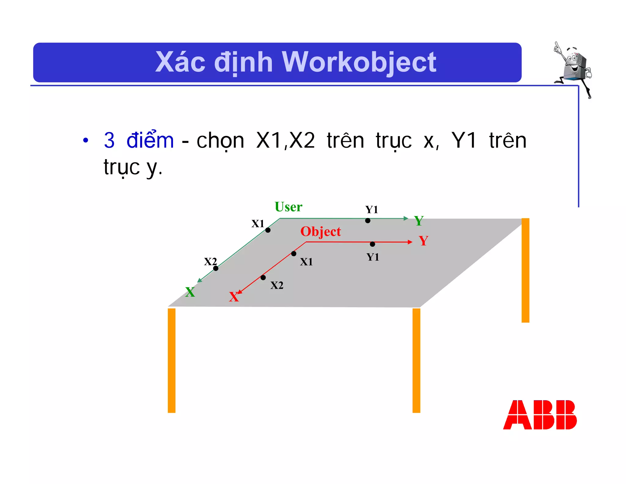 Xác định Workobject
• 3 điểm－chọn X1,X2 trên trục x, Y1 trên
trục y.
X1
X2
Y1
User
X1
X2
Y1
Object
X
Y
X
Y
 