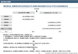 Copyright ? 2020 Mori Hamada & Matsumoto All rights reserved.\ 12\
ʽΌg
ʽϡIߤγֱַʤp餵˶~Y{_뤿˲ǷY{_
20193 I
IA
IB
60,000@100
40,000@100
MVP
20201 `A
6,000@10,000
4,000@10,000
ͶYX
ͶYY
rt~ 1,100,000,000ң10,000
 0 0
ϡIPOǰIȴHͶYҤˌ
? ȴ~顢ᶨ᤿~ޤIҤ˃ȤͶY؅Ǥ
? ȴ~ߤϤˤϡͨܞQIҤͬͶY؅Ǥ
뤨
IPOǰ΃ϡͨIˌ룱ꤢΡ֤ǰत
ͨϡ갲rOՓĸ
ʹСIҤȏIT˰ʽͨ꣩ơͶYҤ˸ߤʽ꣩kФ뤳Ȥ
 