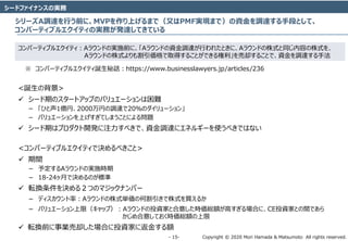 Copyright ? 2020 Mori Hamada & Matsumoto All rights reserved.\ 15\
`ɥեʥ󥹤Όg
`A{_ФǰˡMVPϤޤǣ֤PMFgFޤǣY{_ֶΤȤơ
Щ`ƥ֥륨ƥΌgդk_ƤƤ
 Щ`ƥ֥륨ƥQԒhttps://www.businesslawyers.jp/articles/236
Щ`ƥ֥륨ƥA饦ɤΌgʩǰˡA饦ɤY{_Ф줿ȤˡA饦ɤʽͬݤʽ
A饦ɤʽȡä뤳ȤǤȴ뤳ȤǡY{_ַ
<Qα>
? `ڤΥ`ȥåפΥХ奨`y
 Ҥ1|ҡ2000Ҥ{_20Υ`
 Х奨`ϤƤޤȤˤ놖}
? `ڤϥץ_kע٤ǡY{_˥ͥ륮`ʹ٤ǤϤʤ
<Щ`ƥ֥륨ƥǛQ٤>
? g
 趨A饦ɤΌgʩr
 18-24¤ǛQΤ˜
? ܞQQ룲ĤΥޥåʥЩ`
 ǥʣA饦ɤʽgκθʽI뤫
 Х奨`ޣåףA饦ɤͶYҤȺ⤷rt~ߤϤˡCEͶYҤȤgǤ
⤷Ƥrt~
? ܞQǰIȴϤͶYҤ˷𤹤~
 