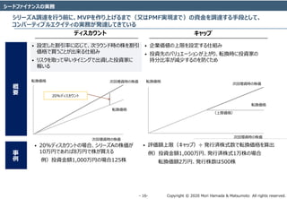 Copyright ? 2020 Mori Hamada & Matsumoto All rights reserved.\ 16\
`ɥեʥ󥹤Όg
`A{_ФǰˡMVPϤޤǣ֤PMFgFޤǣY{_ֶΤȤơ
Щ`ƥ֥륨ƥΌgդk_ƤƤ
λ؉Yr
ܞQ
ܞQ λ؉Yr ܞQ
λ؉Yr
λ؉Yr
ܞQ

Ҫ
ǥ
? OʤˏꤸơΥ饦ɕr
IȤ˽M
? ꥹȡä礤ߥ󥰤ǳYͶYҤ
󤤤
? IޤO˽M
? ͶYȤΥХ奨`ϤꡢܞQrͶYҤ
ֱַʤp٤Τ
å
? 20%ǥȤΈϡ`A
10ҤǤ8Ҥ꤬I
ͶY~1,000ҤΈ125
? u~ޣåף kМgʽܞQ
ͶY~1,000ҡkМgʽ1Έ
ܞQ~2ҡk500


20%ǥ
ށ
 