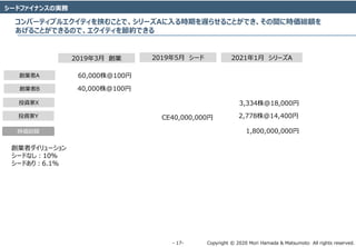 Copyright ? 2020 Mori Hamada & Matsumoto All rights reserved.\ 17\
`ɥեʥ󥹤Όg
Щ`ƥ֥륨ƥЮळȤǡ`ArڤW餻뤳ȤǤg˕rt~
뤳ȤǤΤǡƥ򹝼sǤ
20193 I
IA
IB
60,000@100
40,000@100
20211 `A
3,334@18,000
CE40,000,000
ͶYX
ͶYY
rt~ 1,800,000,000
20195 `
2,778@14,400
Iߥ`
`ɤʤ10
`ɤ꣺6.1
 
