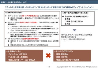 Copyright ? 2020 Mori Hamada & Matsumoto All rights reserved.\ 19\
ޤIȤΥܥ`
`ȥåI֤äƤʤ꥽`֤äƤˤäƤ餦Mߤ`ץ󥤥Υ٩`
<I֤äƤʤ>
? Υ٩`Υ`ϥ`ȥåפ֤äƤ (=yIϳ֤äƤʤ)
? g?˵Ĥʥ쥬`ʤᡢμgΤơΥ`
BǤ
? Υ٩`ɹΥåϥ`ȥåפߤ yIǤʧ
Ԥߤ
? `ȥåפYζϤ^礯˽YI򹥤
? Υ٩`󤬤Τˤʤ뤿ˤϡܤޤयԇe`礯Фäơץ
Ȥȥީ`åȥե`Ȥ̽ʤȤʤ
? ԥƩ`ηeϤʤʧȤСҎģMδ
ʤ˥ڥ`󥳥Ȥͤ`ȥåפСҎģMѸ٤
UжϤǼ٤PDCAؤȤǥΥ٩`γɹˤɤŤ
? `ȥåפ֤ĤΤ򁻽yIϳ֤äʤ
? Ҥʥ``åסѸ٤˼QܤСҎģMͥȤʄM

? p᪵㤬ͤᡢ󤷤ЈǤʤƤץȤ
<`ȥåפ֤äƤʤ>
? ꥽`RĤʤ
?Y
?ͣӥͥǥ룩
?˲
ʤȡΥ٩`gFˤȤäƤΘ
ĤʏߤˤʤäƤ
 ٥`Iα|YԴƼsˤ
<IΥ˩`>
? Υ٩`ؤΥ
? ǥץؤεֿ
? ϤˤäƤϥΥ٩`ȡz
<`ȥåפΥ˩`>
? _k?\ܞY
? ͣӥͥ
? ϤˤäƤϥåȺa
 