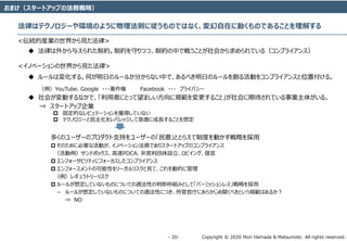 Copyright ? 2020 Mori Hamada & Matsumoto All rights reserved.\ 20\
ޤ`ȥåפηՑԣ
ɤϥƥΥ`hΤ褦tˏΤǤϤʤڤ˄ӤΤǤ뤳Ȥ⤹
? `ω仯롣ΤդΥ`뤫֤ʤФǡ٤դΥ`򄓤Ӥ򥳥ץ饤󥹤λø롣
YouTubeGoogle ??? Facebook ??? ץ饤Х`
? ᤬ӤʤǡߤˤȤäޤҎ뤳ȡڴƤI夬롣
? `ȥåI
? ̶ĤʥԥƩ`@äƤʤ
? ƥΥ`ХåƼ˳L뤳Ȥ붨
यΥ``Υץ֧֤``Ρ⡹ȤȤ館ƶȤӤԤ
? Τ˱ҪʻӤΥ٩`󷨄դǤꥹ`ȥåפΥץ饤
ɥܥåPDCAǆOӥ󥰡
? ե`ӥƥ˥ե`ץ饤
? ե`ȤοԤ`ꥹҊơӵĤ˹
쥮ȥ`ꥹ
? `뤬붨ƤʤΤˤĤƤmԤжϖMߤȤơѩ`ߥå쥹Ԥ
 `뤬붨ƤʤΤˤĤƤmԤˤĤَܹؤˤ餫٤ȤҎϤ뤫
? NO
<yĮbI礫Ҋ>
? ɤ⤫뤨줿ƼsƼsؤĤġƼsФǑ餦ȤᤫƤ루ץ饤󥹣
<Υ٩`礫Ҋ>
 
