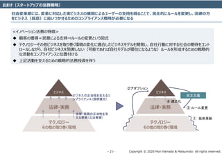 Copyright ? 2020 Mori Hamada & Matsumoto All rights reserved.\ 21\
ޤ`ȥåפηՑԣ
ڤˤϡˌꤷgӥͥչ_ˤ``֧֤ä뤳ȤǡĤ˥`ɤη
ӥͥ⣩׷Ĥ뤿Υץ饤󥹑ԤҪˤʤ
ƥΥ`
ȡꎆh
?g
ӥͥ
?gդԤ֧
gg
ӥͥԤ֧륳
ץ饤󥹣h؟Σ
ƥΥ`
ȡꎆh
?g
ӥͥ
 g
ڥץ
x
 `
 m
<Υ٩`󷨄դ؏>
? ͤΫ@ãˤ֧?`ΉȤʽ
? ƥΥ`ӥͥȡꎆhΉ仯mϤӥͥǥ_kЄӤˌڴ򥳥
`뤷ʤ顢ӥͥ躦ʤܤǤǥ뤬λˤʤ褦ʣ`γɤ뤿ΑԵ
ʻӤ򥳥ץ饤󥹤λø
? ӛӤ֧뤿ΑԵķͶY餦
 