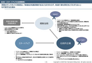 Copyright ? 2020 Mori Hamada & Matsumoto All rights reserved.\ 23\
ҎƵ
`ȥå yI
? Υ٩`M᤿Ҏӥͥ΄
? ꥽`ͻPȥå쥳`ɣϤ
? Υ٩`Υ`ʤΤǥ`ȥåפȽMM᤿
? ꥹؤ˥ץ饤󥹥ꥹȡʤFεߤ
w֣
? ץ饤󥹥ꥹϵ֤Ѻ
? Υ٩`M᤿ґԤΌgF
? tՓϤ饤Υ٩`MȤԤΤΡ}
ä؟Τ򆖤
? ߱o?M߱oߥåȤƤ
? ɤΌTҤǤϤʤ⤽ⷨ붨ƤʤϤϤäƤ
ɤʤɷɤiǤ֤ʤ
? gǥꥹȡäƄ֤ˤäƤ˼äƤ
? СmǤϤʤԤ롹Ȼش𤹤Τm

µI
uίT
? Υ٩`Mߥå˒
? gRߤĤ˘
? Try Everything
? ˙CܤΤ
? gYǽKˤʤʤ
ץ鲿T
FIT
? Υ٩`M᤿Iǥδ_
? Υ٩`Υ`Ϥ
? ꥽`ͻPȥå쥳`ɣʤΤǁyIȽMM᤿

? 礯ʤY𤬿ݜfΤǡ٤β_gԤˤĿĤ֤äƤⰸ
ǰM᤿
? ץ饤󥹥ꥹȡ
ҎƤΥɥܥåƶȤϡtՓϹͨJRˤ⤫餺Փl؟ΤȤꤿʤ
Ƥ˽M
X
X
ޤ`ȥåפηՑԣ
 