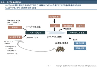 Copyright ? 2020 Mori Hamada & Matsumoto All rights reserved.\ 7\
`ȥåI΄٤
VC y
٥`IυgΤǤϤʤΥ٥`IȤȤޤvSߤʤ
ƥࡹФǳƴAǤ
I
`ͶY
`ȥå `֥I
??????/rg/P
Y?ɥХ ӥͥǥ_k
Exit
I, IT
LPͶY
ʽЈ
ȴI
ȴI
Я
Iʽ
ͶYȥå
etc
????????????
???????
??????????????
ƥ??????
???????????
??????????????
 