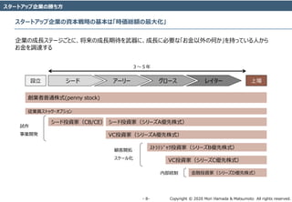 Copyright ? 2020 Mori Hamada & Matsumoto All rights reserved.\ 8\
`ȥåI΄٤
`ȥåIYԤλϡrt~󻯡
`O `` ` 쥤` ψ

Iͨʽ(penny stock)
`ͶYңCB/CE `ͶYң`Aʽ
VCͶYң`Aʽ
????????ͶYң`Bʽ
VCͶYң`Cʽ
ͶYң`Dʽ
ITȥå?ץ
ԇ
I_k
_
`뻯
ڲy
IγLƩ`ȤˡγLڴˡL˱ҪʡκΤ֤äƤˤ
{_
 