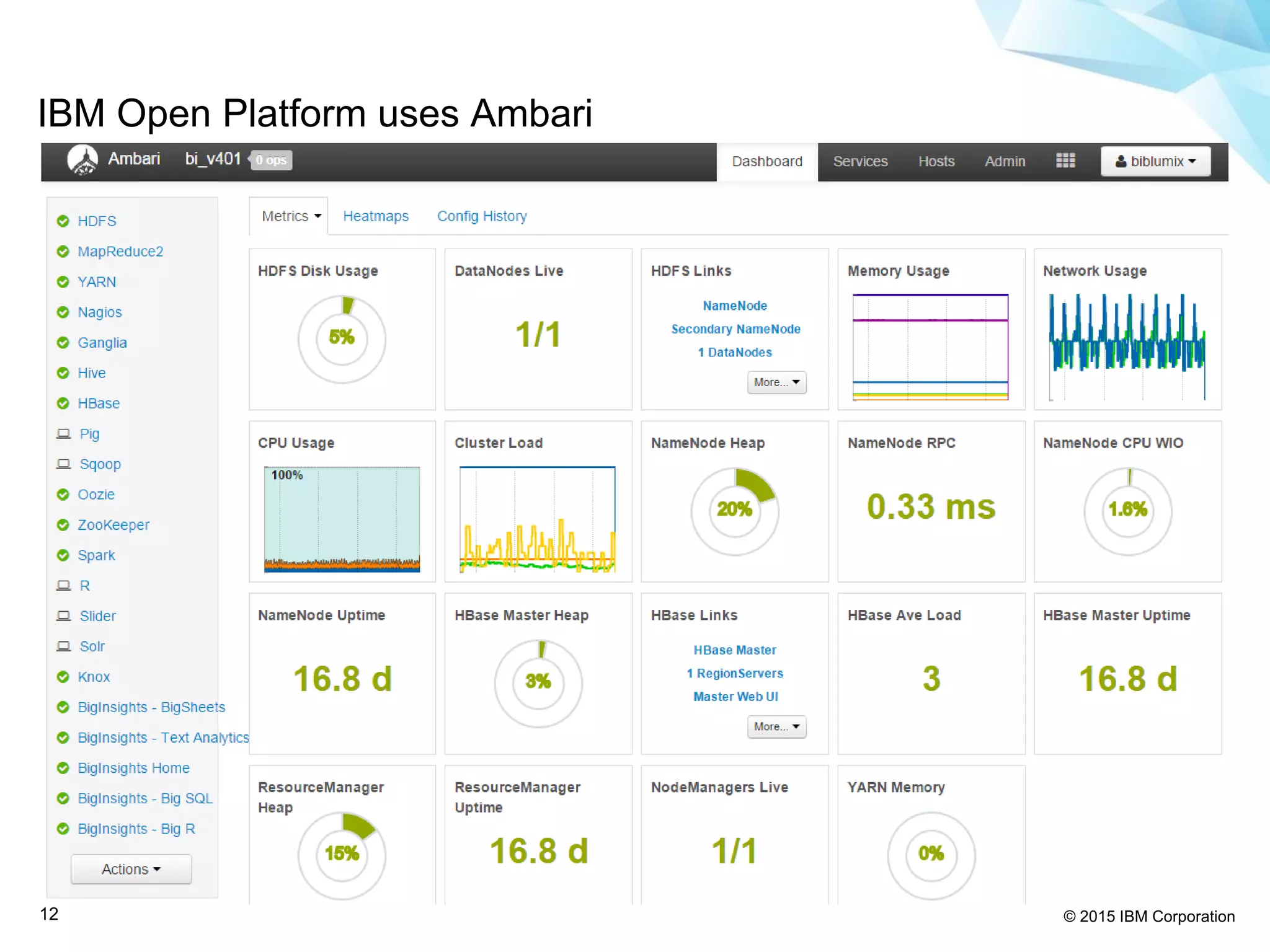 © 2015 IBM Corporation12
IBM Open Platform uses Ambari
 