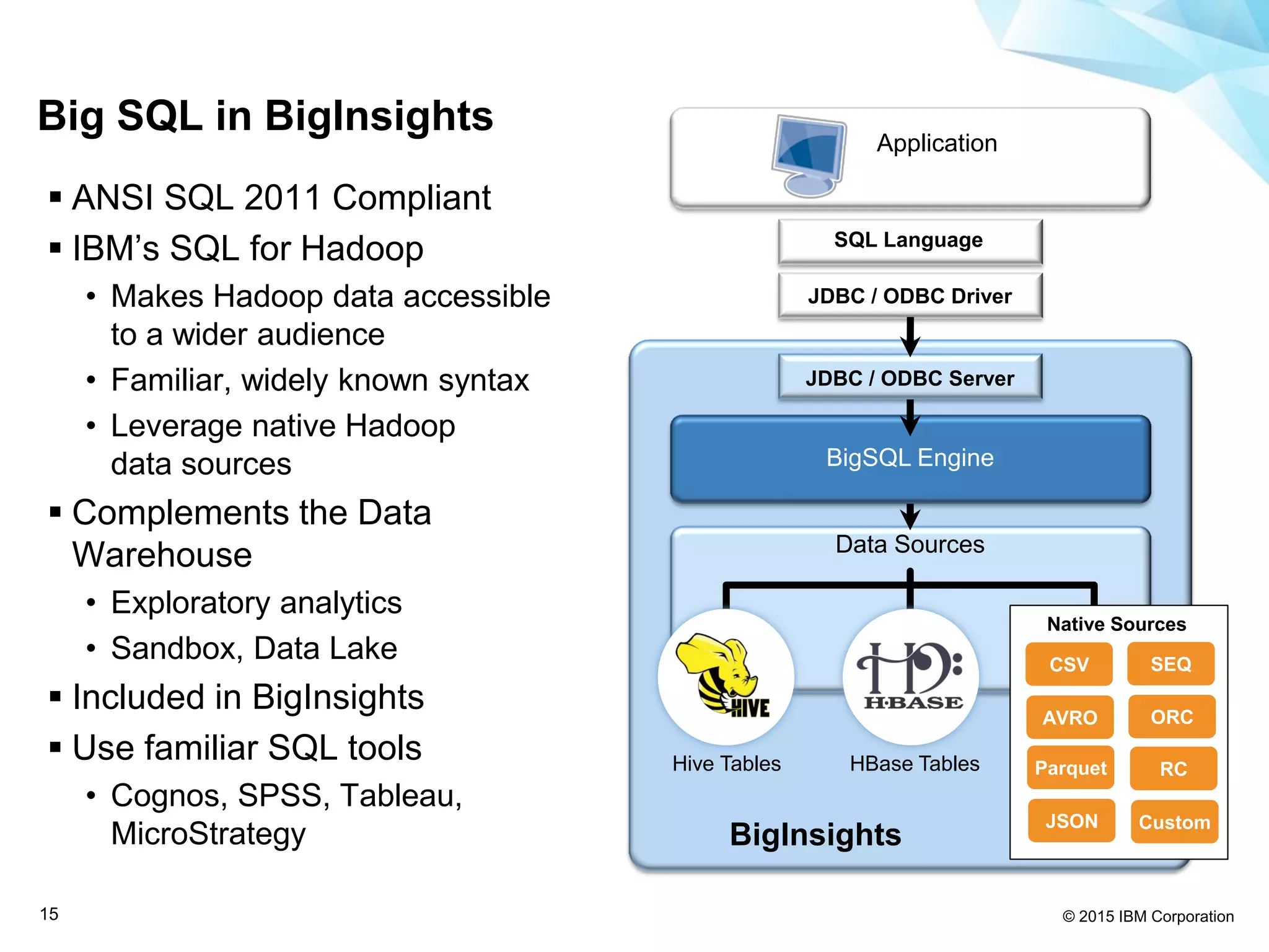 © 2015 IBM Corporation15
Big SQL in BigInsights
Data Sources
Hive Tables HBase Tables
BigSQL Engine
BigInsights
Application
SQL Language
JDBC / ODBC Driver
JDBC / ODBC Server
Native Sources
CSV SEQ
Parquet RC
AVRO ORC
JSON Custom
 ANSI SQL 2011 Compliant
 IBM’s SQL for Hadoop
• Makes Hadoop data accessible
to a wider audience
• Familiar, widely known syntax
• Leverage native Hadoop
data sources
 Complements the Data
Warehouse
• Exploratory analytics
• Sandbox, Data Lake
 Included in BigInsights
 Use familiar SQL tools
• Cognos, SPSS, Tableau,
MicroStrategy
 