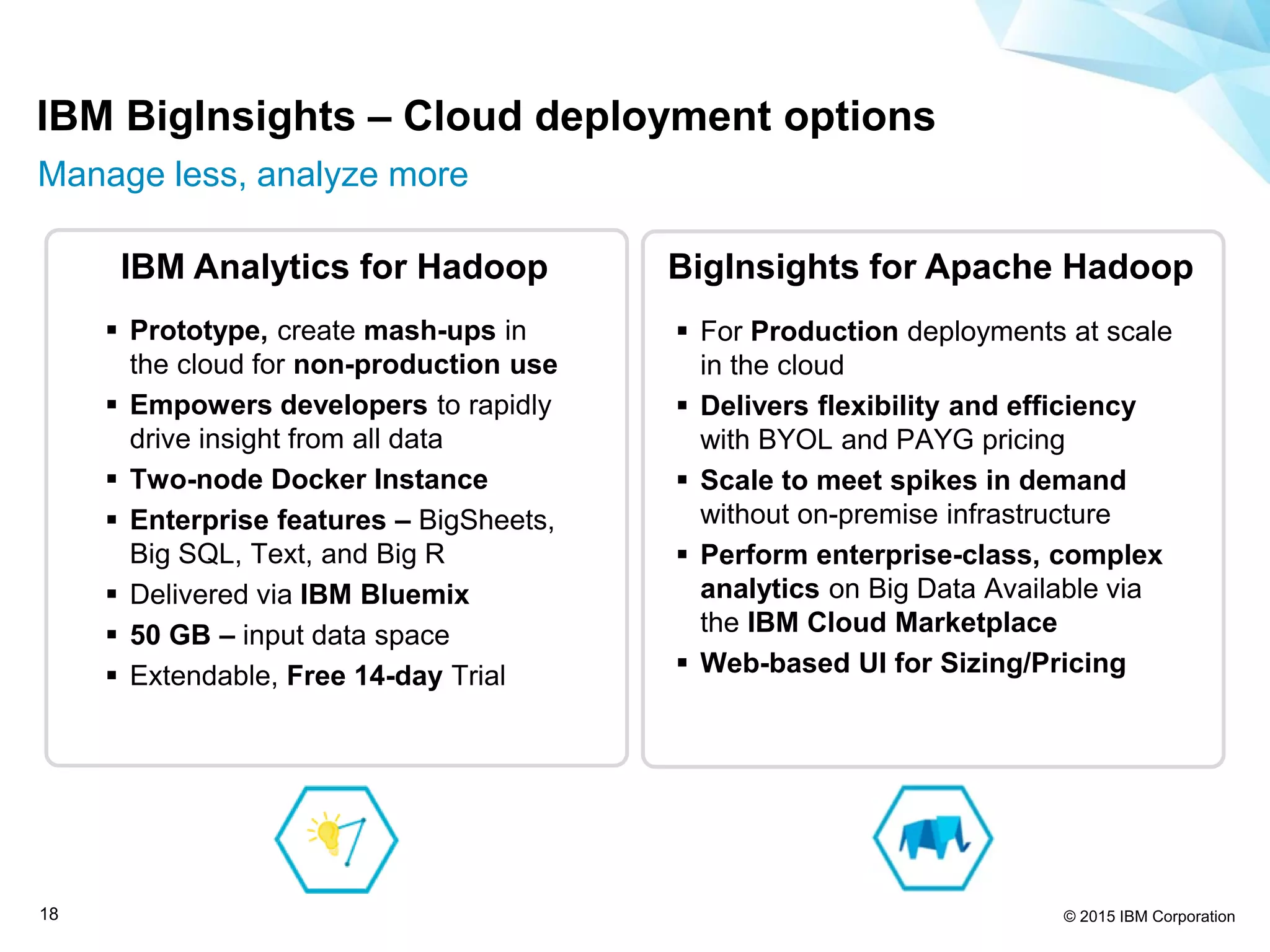© 2015 IBM Corporation18
 Prototype, create mash-ups in
the cloud for non-production use
 Empowers developers to rapidly
drive insight from all data
 Two-node Docker Instance
 Enterprise features – BigSheets,
Big SQL, Text, and Big R
 Delivered via IBM Bluemix
 50 GB – input data space
 Extendable, Free 14-day Trial
 For Production deployments at scale
in the cloud
 Delivers flexibility and efficiency
with BYOL and PAYG pricing
 Scale to meet spikes in demand
without on-premise infrastructure
 Perform enterprise-class, complex
analytics on Big Data Available via
the IBM Cloud Marketplace
 Web-based UI for Sizing/Pricing
IBM BigInsights – Cloud deployment options
Manage less, analyze more
IBM Analytics for Hadoop BigInsights for Apache Hadoop
 