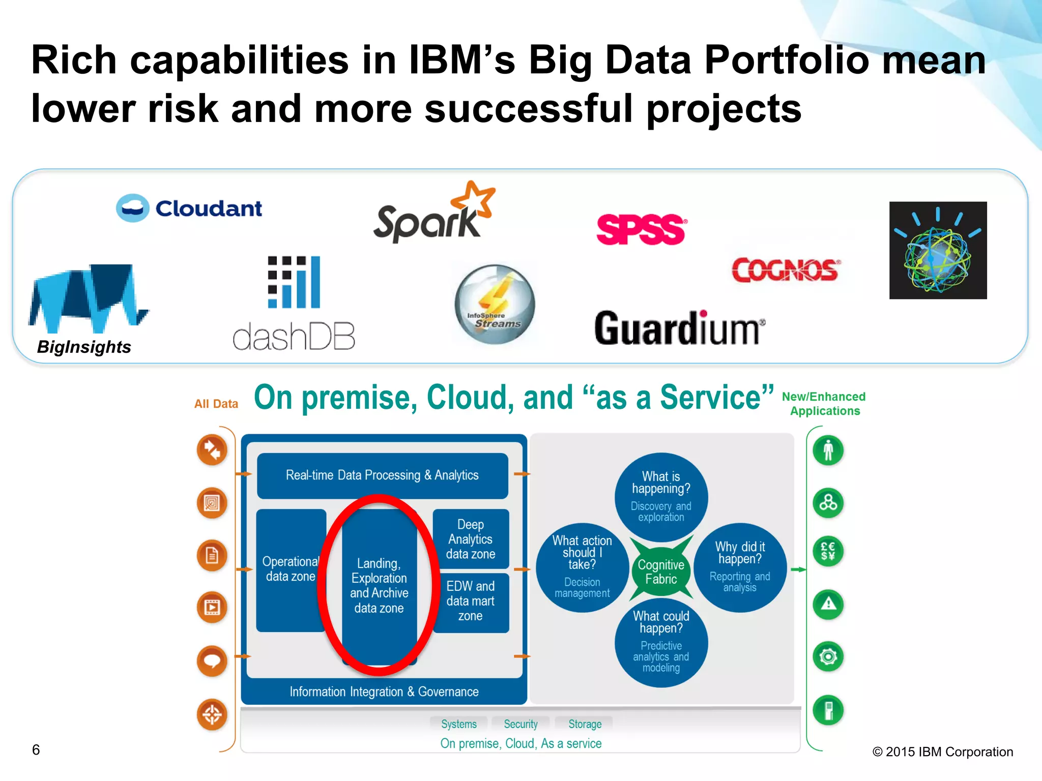 © 2015 IBM Corporation6
Rich capabilities in IBM’s Big Data Portfolio mean
lower risk and more successful projects
On premise, Cloud, and “as a Service”
BigInsights
 