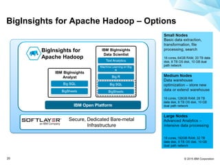 © 2015 IBM Corporation20
BigInsights for Apache Hadoop – Options
Secure, Dedicated Bare-metal
Infrastructure
IBM Open Platform
BigInsights for
Apache Hadoop
 