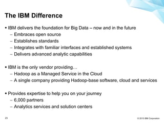 © 2015 IBM Corporation23
The IBM Difference
 IBM delivers the foundation for Big Data – now and in the future
 Embraces open source
 Establishes standards
 Integrates with familiar interfaces and established systems
 Delivers advanced analytic capabilities
 IBM is the only vendor providing…
 Hadoop as a Managed Service in the Cloud
 A single company providing Hadoop-base software, cloud and services
 Provides expertise to help you on your journey
 6,000 partners
 Analytics services and solution centers
 