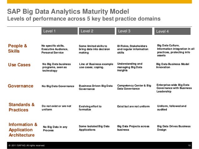 Big Data Training Sap Big Data Training