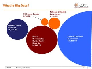 Big insights with big data | PPTX