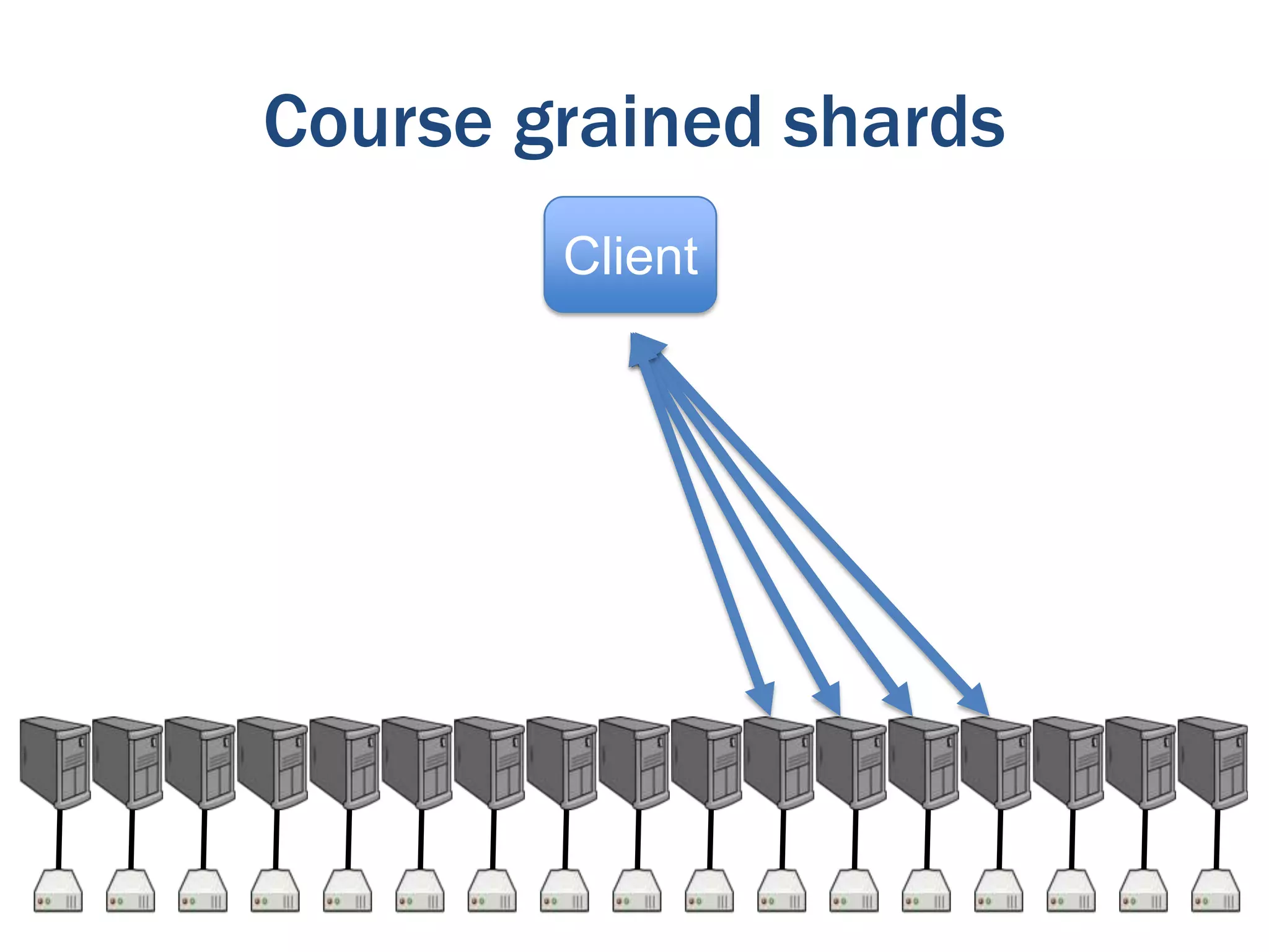 Course grained shards
Client

 