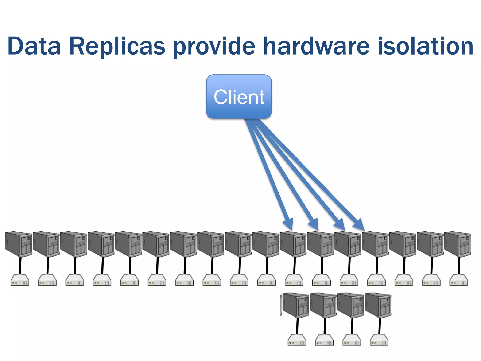 Data Replicas provide hardware isolation
Client

 