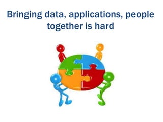Bringing data, applications, people
together is hard

 