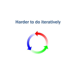 Harder to do iteratively

 