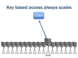 Key based access always scales
Client

 