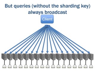 But queries (without the sharding key)
always broadcast
Client

 