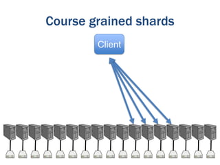 Course grained shards
Client

 