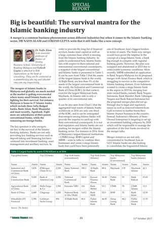 21©
11th
October 2017
SPECIAL
REPORT
Dr Naﬁs Alam
is an associate
professor of
ﬁnance at
Henley
Business School, University of
Reading Malaysia and Lokesh
Gupta is attached to RM
Applications as the head of
consulting. They can be contacted at
n.alam@henley.edu.my and lokesh@
rma.com.my respectively.
The mergers of Islamic banks in
Malaysia and globally are much needed
as the market is getting overcrowded
where many small Islamic banks are
ﬁghting for their survival. For instance,
Malaysia is home to 17 Islamic banks
which include three fully-ﬂedged
banks, Bank Islam, Bank Muamalat
and most recently, Agrobank. Eight
more are subsidiaries of their parent
conventional banks, while the
remaining are foreign banks.
The key question is why mergers
are key to the survival of the Islamic
banking industry. Banks are not only
providing key banking services such as
deposit-taking and ﬁnancing but have
ventured into investment banking, asset
management and ancillary services. In
order to provide the long list of ﬁnancial
services, banks need capital as well as
a large customer base which is missing
from the Islamic banking industry. In
order to understand how Islamic banks
fare with respect to their national and
international conventional counterparts,
a snapshot of the largest conventional
and Islamic banks is presented in Table 1.
It can be seen from Table 1 that the assets
of the largest Islamic bank in the world,
Al Rajhi Bank, are less than 3% of the
assets of the largest conventional bank in
the world, the Industrial and Commercial
Bank of China (ICBC). In that context,
even for the largest Malaysian bank,
Maybank, its Islamic side is only a
quarter of its conventional side.
It can be also seen from Chart 1 that the
aggregated total assets of Islamic banks
worldwide in 2016 are only one-third
of the ICBC, and it can be anticipated
that mergers among Islamic banks will
provide the impetus to catch up with
their conventional counterparts. It is not
that regulators and Islamic banks are not
pushing for mergers within the Islamic
banking sector. For instance in 2014, three
of Malaysia's largest ﬁnancial institutions
– CIMB Group, RHB Capital and
MBSB – were in talks to combine their
businesses and create a mega Islamic
bank that could have been potentially
one of Southeast Asia's biggest lenders
in terms of assets. The three-way merger
would have given the impetus to the
concept of a mega Islamic bank, a bank
big enough to compete with regional
banking giants. However, the plan was
scrapped and abandoned in 2015 due to
unfavorable economic conditions. More
recently, MBSB submitted an application
to Bank Negara Malaysia for its proposed
merger with Asian Finance Bank which is
struggling to survive in the competitive
Islamic banking domain. Even Indonesia
wanted to create a mega Islamic bank
in the region in 2015 by merging four
state owned banks, namely Bank Negara
Indonesia, Bank Mandiri, Bank Tabungan
Negara and Bank Rakyat Indonesia but
the proposed merger plan did not go
through due to legal and regulatory
issues as well as renewed interest from
Gulf investors to further boost their
Islamic ﬁnance business in the country.
Instead, Indonesia’s Ministry of State-
Owned Enterprises is targeting to set up
an investment holding company by 2018
which will be responsible to manage the
operation of the four banks involved in
the merger talks.
Merger initiatives are not only
concentrated in Southeast Asia as
GCC Islamic banks are also looking
to consolidate the fragmented Islamic
Big is beautiful: The survival mantra for the
Islamic banking industry
A merger is a common business phenomenon across diﬀerent industries but when it comes to the Islamic banking
sector, DR NAFIS ALAM and LOKESH GUPTA write that it still looks like a new concept.
Table 1: Largest banks by assets (US$ billion) as of 2016
Top global banks Top US banks Top Arab banks
(conventional)
Top Arab banks
(Islamic)
Top Malaysian
banks
(Conventional)
Top Malaysian
banks (Islamic)
Name Assets Name Assets Name Assets Name Assets Name Assets Name Assets
Industrial and
Commercial Bank
of China
3,470 JPMorgan
Chase & Co
2,550 Qatar National
Bank
190.2 Al Rajhi
Bank
88.4 Maybank 170 Maybank
Islamic
42.1
China
Construction Bank
3,020 Bank of
America Corp
2,250 National
Commercial
Bank
120.8 Kuwait
Finance
House
56.45 Public
Bank
93 Bank
Rakyat
23.02
Agricultural Bank
of China
2,820 Wells Fargo
& Co
1,950 Emirates NBD 116 Bank
Mellat
53.1 CIMB 70 CIMB
Islamic
15.5
Bank of China 2,600 Citigroup 1,820 National Bank
of Abu Dhabi
114.2 Bank
Melli
52.9 RHB 55 Bank
Islam
12.95
Mitsubishi UFJ
Financial
2,590 Goldman
Sachs Group
894 Al Rajhi Bank 88.4 Dubai
Islamic
Bank
46.85 Hong
Leong
Bank
44.2 Public
Islamic
Bank
11.53
Source: The Banker
 