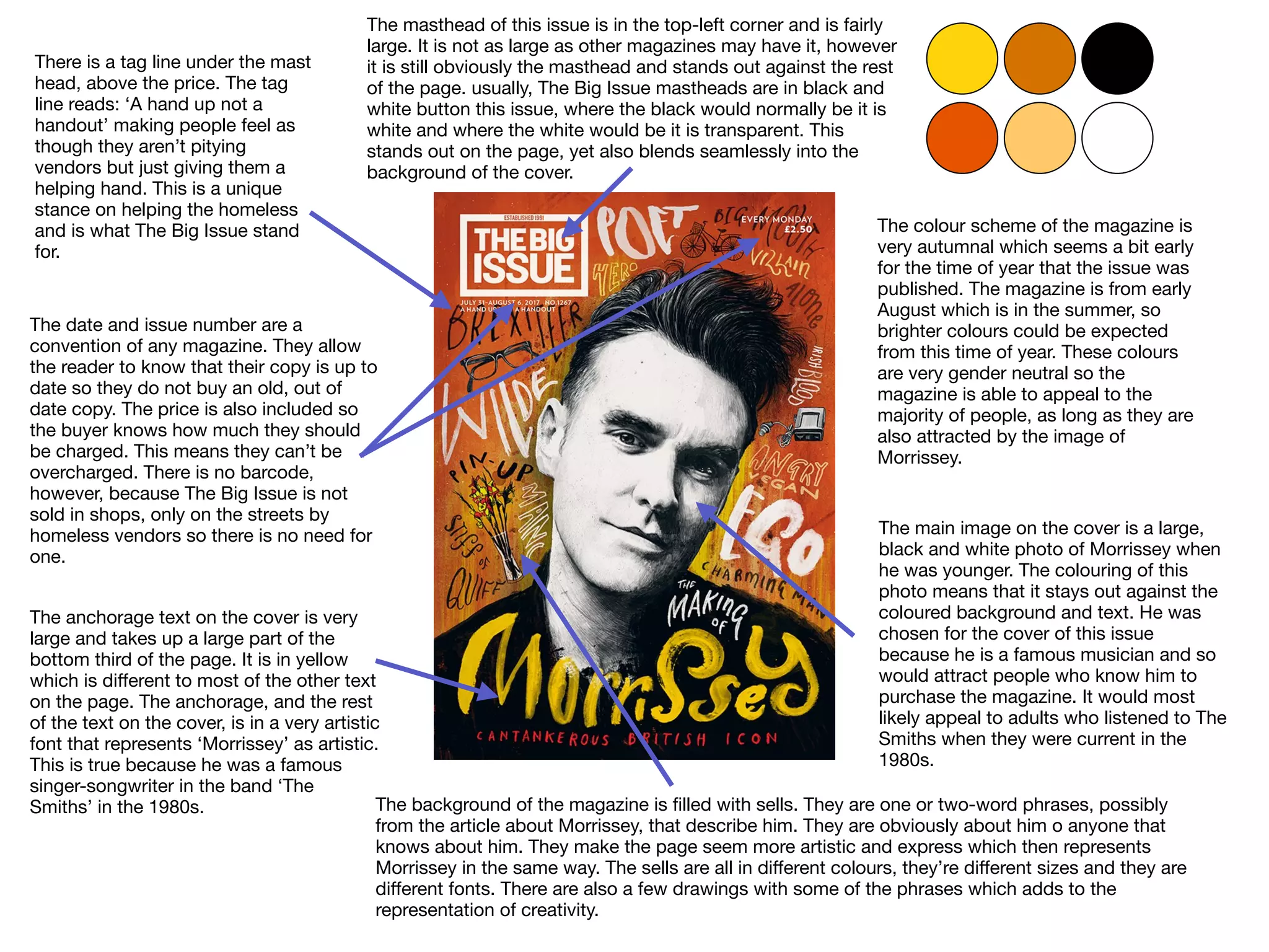 The masthead of this issue is in the top-left corner and is fairly
large. It is not as large as other magazines may have it, however
it is still obviously the masthead and stands out against the rest
of the page. usually, The Big Issue mastheads are in black and
white button this issue, where the black would normally be it is
white and where the white would be it is transparent. This
stands out on the page, yet also blends seamlessly into the
background of the cover.
There is a tag line under the mast
head, above the price. The tag
line reads: ‘A hand up not a
handout’ making people feel as
though they aren’t pitying
vendors but just giving them a
helping hand. This is a unique
stance on helping the homeless
and is what The Big Issue stand
for.
The date and issue number are a
convention of any magazine. They allow
the reader to know that their copy is up to
date so they do not buy an old, out of
date copy. The price is also included so
the buyer knows how much they should
be charged. This means they can’t be
overcharged. There is no barcode,
however, because The Big Issue is not
sold in shops, only on the streets by
homeless vendors so there is no need for
one.
The anchorage text on the cover is very
large and takes up a large part of the
bottom third of the page. It is in yellow
which is diﬀerent to most of the other text
on the page. The anchorage, and the rest
of the text on the cover, is in a very artistic
font that represents ‘Morrissey’ as artistic.
This is true because he was a famous
singer-songwriter in the band ‘The
Smiths’ in the 1980s.
The main image on the cover is a large,
black and white photo of Morrissey when
he was younger. The colouring of this
photo means that it stays out against the
coloured background and text. He was
chosen for the cover of this issue
because he is a famous musician and so
would attract people who know him to
purchase the magazine. It would most
likely appeal to adults who listened to The
Smiths when they were current in the
1980s.
The colour scheme of the magazine is
very autumnal which seems a bit early
for the time of year that the issue was
published. The magazine is from early
August which is in the summer, so
brighter colours could be expected
from this time of year. These colours
are very gender neutral so the
magazine is able to appeal to the
majority of people, as long as they are
also attracted by the image of
Morrissey.
The background of the magazine is ﬁlled with sells. They are one or two-word phrases, possibly
from the article about Morrissey, that describe him. They are obviously about him o anyone that
knows about him. They make the page seem more artistic and express which then represents
Morrissey in the same way. The sells are all in diﬀerent colours, they’re diﬀerent sizes and they are
diﬀerent fonts. There are also a few drawings with some of the phrases which adds to the
representation of creativity.
 
