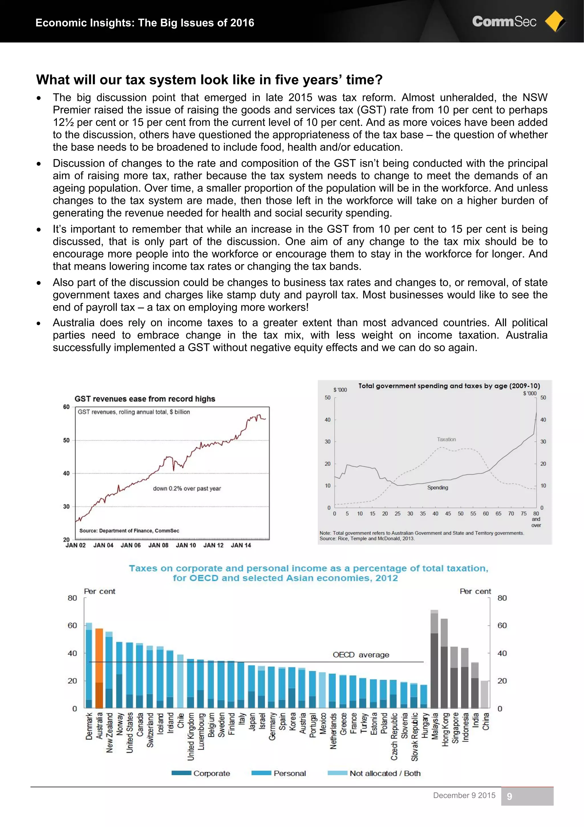 December 9 2015 9
Economic Insights: The Big Issues of 2016
What will our tax system look like in five years’ time?
 The big discussion point that emerged in late 2015 was tax reform. Almost unheralded, the NSW
Premier raised the issue of raising the goods and services tax (GST) rate from 10 per cent to perhaps
12½ per cent or 15 per cent from the current level of 10 per cent. And as more voices have been added
to the discussion, others have questioned the appropriateness of the tax base – the question of whether
the base needs to be broadened to include food, health and/or education.
 Discussion of changes to the rate and composition of the GST isn’t being conducted with the principal
aim of raising more tax, rather because the tax system needs to change to meet the demands of an
ageing population. Over time, a smaller proportion of the population will be in the workforce. And unless
changes to the tax system are made, then those left in the workforce will take on a higher burden of
generating the revenue needed for health and social security spending.
 It’s important to remember that while an increase in the GST from 10 per cent to 15 per cent is being
discussed, that is only part of the discussion. One aim of any change to the tax mix should be to
encourage more people into the workforce or encourage them to stay in the workforce for longer. And
that means lowering income tax rates or changing the tax bands.
 Also part of the discussion could be changes to business tax rates and changes to, or removal, of state
government taxes and charges like stamp duty and payroll tax. Most businesses would like to see the
end of payroll tax – a tax on employing more workers!
 Australia does rely on income taxes to a greater extent than most advanced countries. All political
parties need to embrace change in the tax mix, with less weight on income taxation. Australia
successfully implemented a GST without negative equity effects and we can do so again.
 