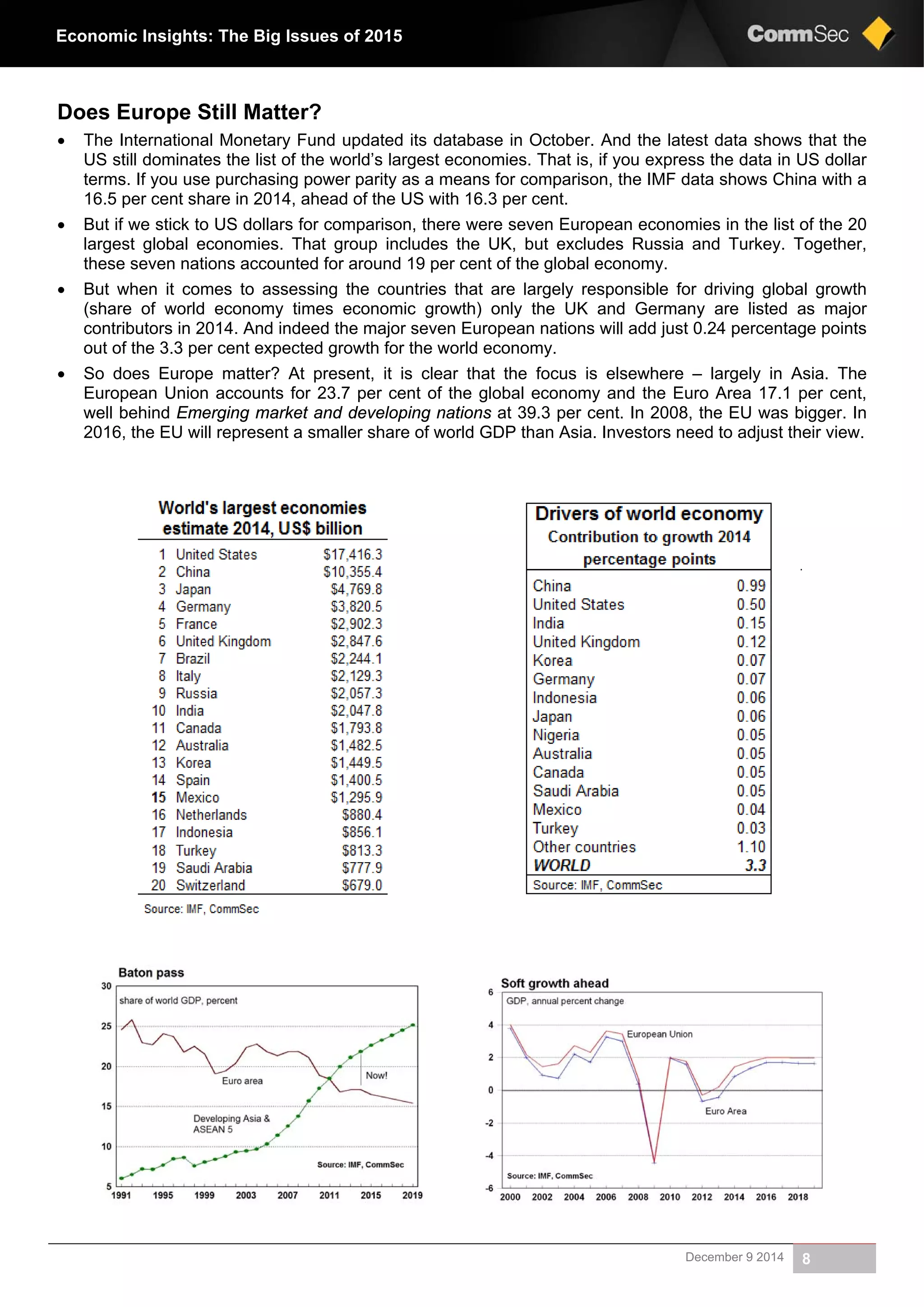 December 9 2014 8
Economic Insights: The Big Issues of 2015
Does Europe Still Matter?
 The International Monetary Fund updated its database in October. And the latest data shows that the
US still dominates the list of the world’s largest economies. That is, if you express the data in US dollar
terms. If you use purchasing power parity as a means for comparison, the IMF data shows China with a
16.5 per cent share in 2014, ahead of the US with 16.3 per cent.
 But if we stick to US dollars for comparison, there were seven European economies in the list of the 20
largest global economies. That group includes the UK, but excludes Russia and Turkey. Together,
these seven nations accounted for around 19 per cent of the global economy.
 But when it comes to assessing the countries that are largely responsible for driving global growth
(share of world economy times economic growth) only the UK and Germany are listed as major
contributors in 2014. And indeed the major seven European nations will add just 0.24 percentage points
out of the 3.3 per cent expected growth for the world economy.
 So does Europe matter? At present, it is clear that the focus is elsewhere – largely in Asia. The
European Union accounts for 23.7 per cent of the global economy and the Euro Area 17.1 per cent,
well behind Emerging market and developing nations at 39.3 per cent. In 2008, the EU was bigger. In
2016, the EU will represent a smaller share of world GDP than Asia. Investors need to adjust their view.
 
