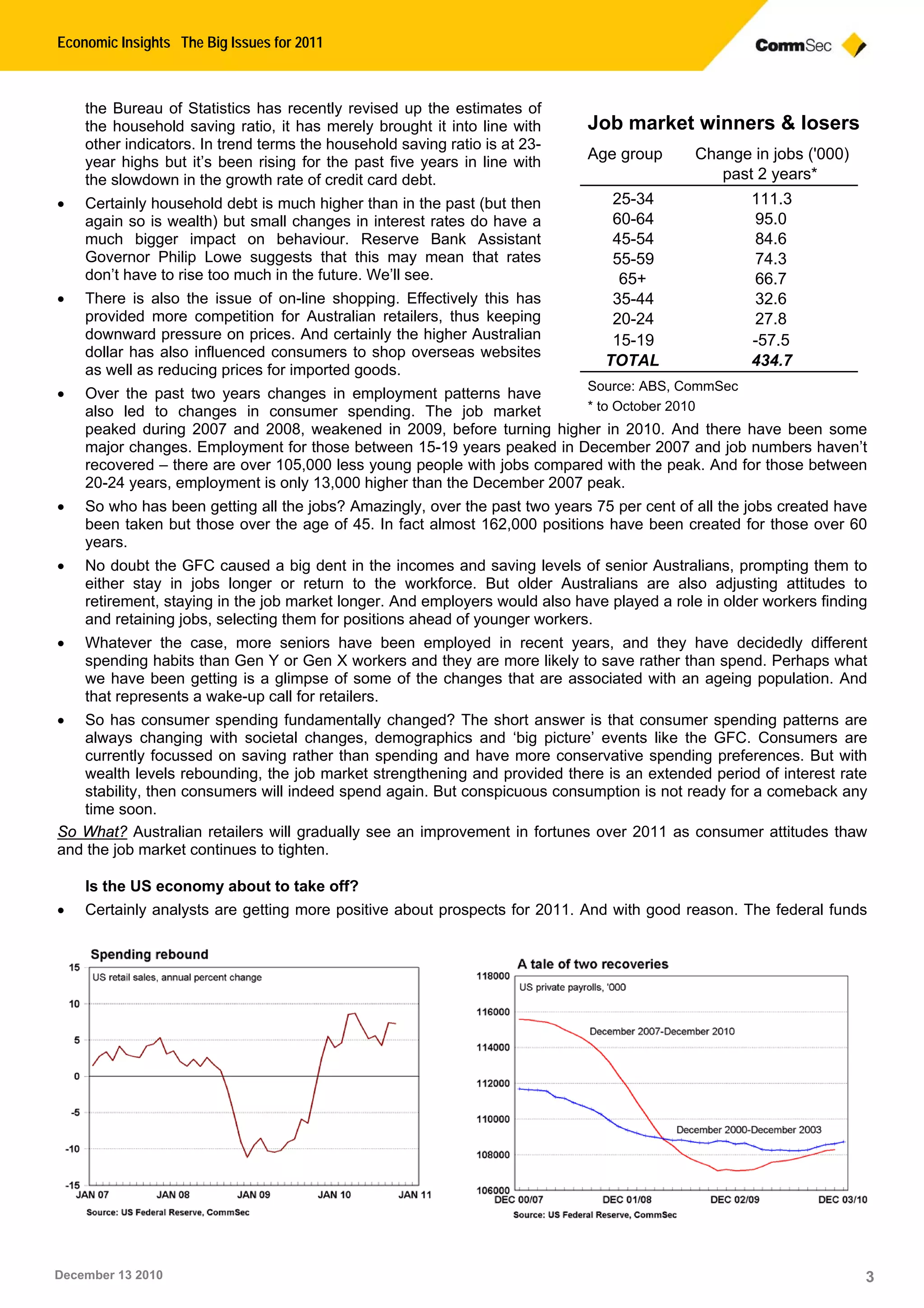 Economic Insights The Big Issues for 2011
December 13 2010 3
the Bureau of Statistics has recently revised up the estimates of
the household saving ratio, it has merely brought it into line with
other indicators. In trend terms the household saving ratio is at 23-
year highs but it’s been rising for the past five years in line with
the slowdown in the growth rate of credit card debt.
• Certainly household debt is much higher than in the past (but then
again so is wealth) but small changes in interest rates do have a
much bigger impact on behaviour. Reserve Bank Assistant
Governor Philip Lowe suggests that this may mean that rates
don’t have to rise too much in the future. We’ll see.
• There is also the issue of on-line shopping. Effectively this has
provided more competition for Australian retailers, thus keeping
downward pressure on prices. And certainly the higher Australian
dollar has also influenced consumers to shop overseas websites
as well as reducing prices for imported goods.
• Over the past two years changes in employment patterns have
also led to changes in consumer spending. The job market
peaked during 2007 and 2008, weakened in 2009, before turning higher in 2010. And there have been some
major changes. Employment for those between 15-19 years peaked in December 2007 and job numbers haven’t
recovered – there are over 105,000 less young people with jobs compared with the peak. And for those between
20-24 years, employment is only 13,000 higher than the December 2007 peak.
• So who has been getting all the jobs? Amazingly, over the past two years 75 per cent of all the jobs created have
been taken but those over the age of 45. In fact almost 162,000 positions have been created for those over 60
years.
• No doubt the GFC caused a big dent in the incomes and saving levels of senior Australians, prompting them to
either stay in jobs longer or return to the workforce. But older Australians are also adjusting attitudes to
retirement, staying in the job market longer. And employers would also have played a role in older workers finding
and retaining jobs, selecting them for positions ahead of younger workers.
• Whatever the case, more seniors have been employed in recent years, and they have decidedly different
spending habits than Gen Y or Gen X workers and they are more likely to save rather than spend. Perhaps what
we have been getting is a glimpse of some of the changes that are associated with an ageing population. And
that represents a wake-up call for retailers.
• So has consumer spending fundamentally changed? The short answer is that consumer spending patterns are
always changing with societal changes, demographics and ‘big picture’ events like the GFC. Consumers are
currently focussed on saving rather than spending and have more conservative spending preferences. But with
wealth levels rebounding, the job market strengthening and provided there is an extended period of interest rate
stability, then consumers will indeed spend again. But conspicuous consumption is not ready for a comeback any
time soon.
So What? Australian retailers will gradually see an improvement in fortunes over 2011 as consumer attitudes thaw
and the job market continues to tighten.
Is the US economy about to take off?
• Certainly analysts are getting more positive about prospects for 2011. And with good reason. The federal funds
Job market winners & losers
Change in jobs ('000)Age group
past 2 years*
111.325-34
95.060-64
84.645-54
74.355-59
66.765+
32.635-44
27.820-24
-57.515-19
434.7TOTAL
Source: ABS, CommSec
* to October 2010
 